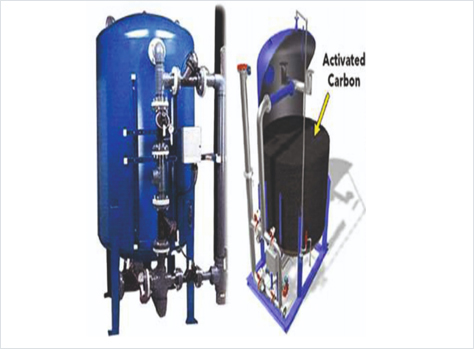 Activated Carbon Filter